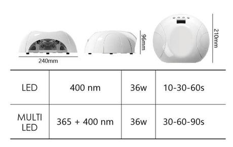 Florani UV-LED Lamp